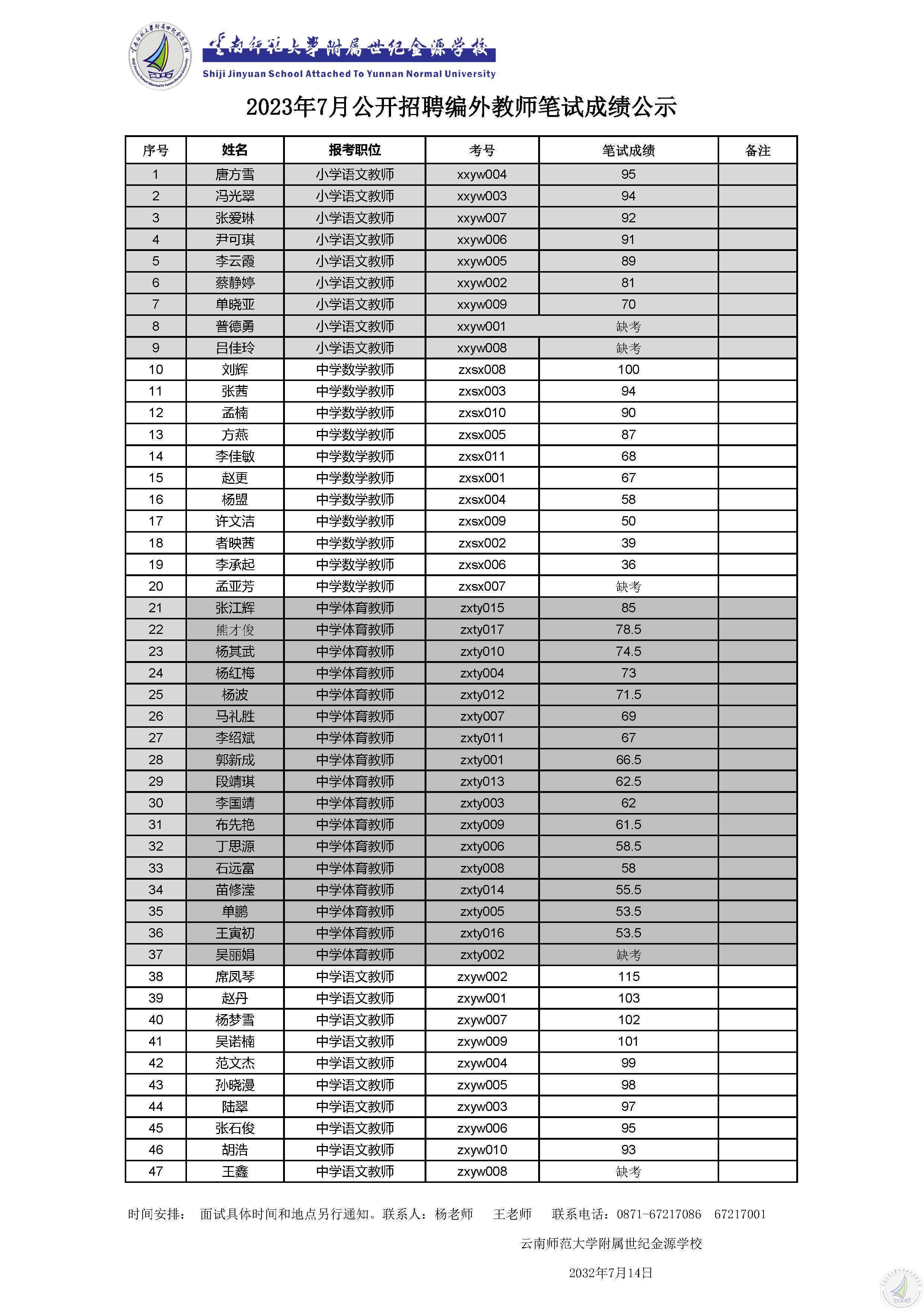 2023年7月云南师范大学附属世纪金源学校编外工作人员笔试成绩公示(1).jpg
