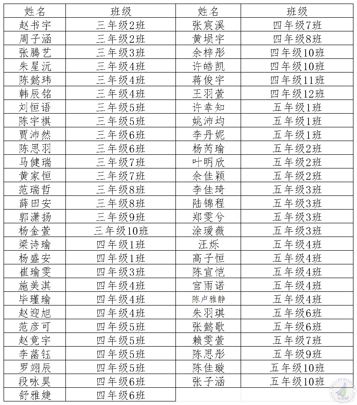 合唱团名单(1)_Sheet2.png