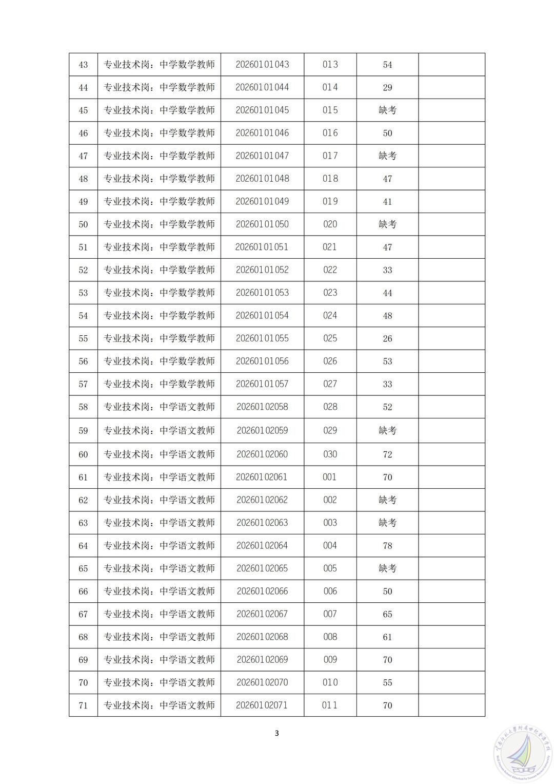 2026年上半年云南师范大学附属世纪金源学校公开招聘人员笔试成绩及资格复审公告_03.jpg