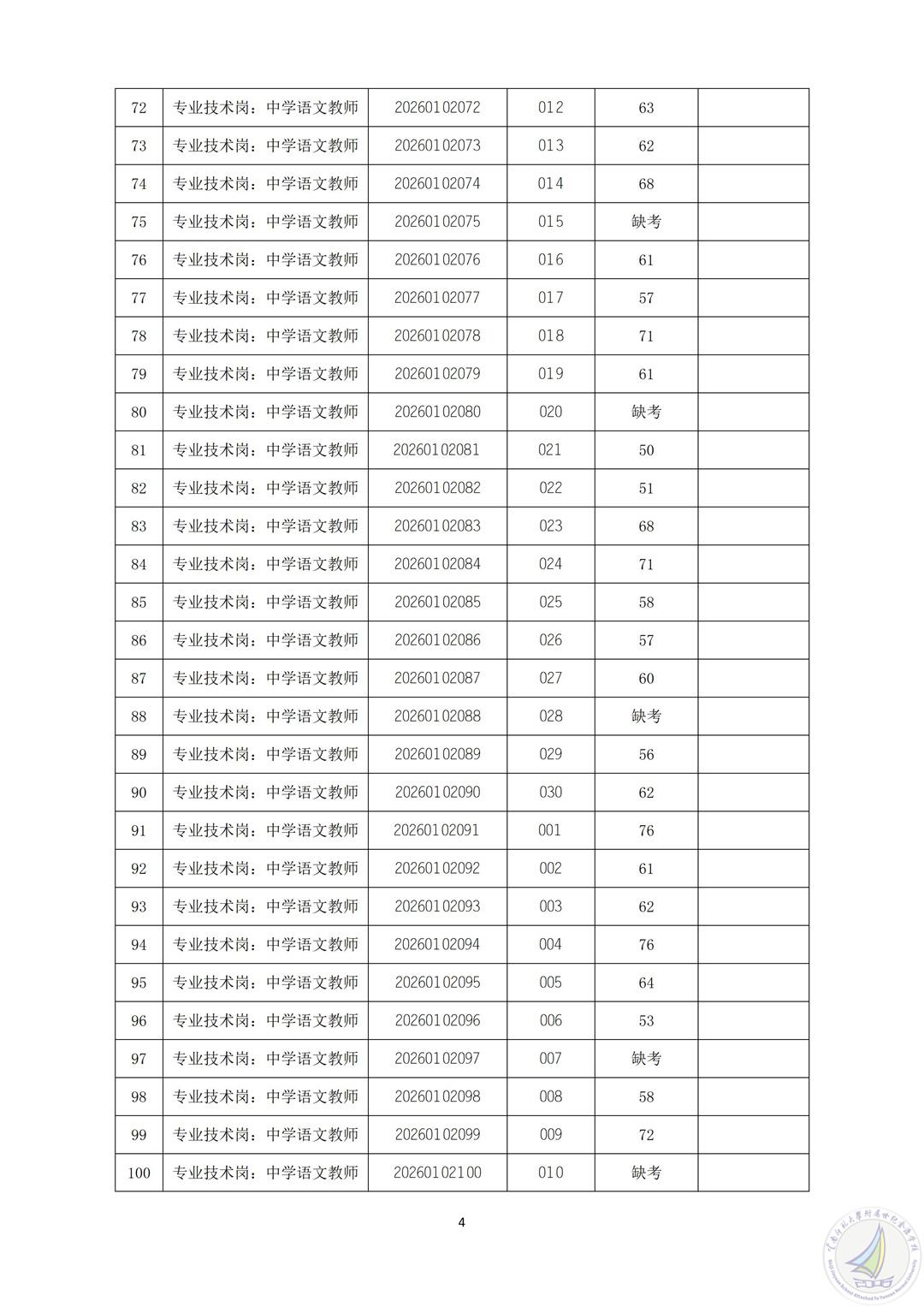 2026年上半年云南师范大学附属世纪金源学校公开招聘人员笔试成绩及资格复审公告_04.jpg