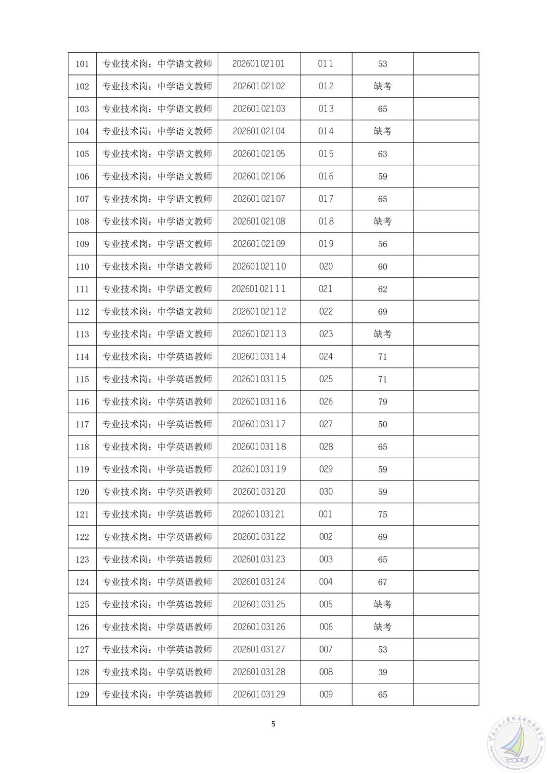 2026年上半年云南师范大学附属世纪金源学校公开招聘人员笔试成绩及资格复审公告_05.jpg