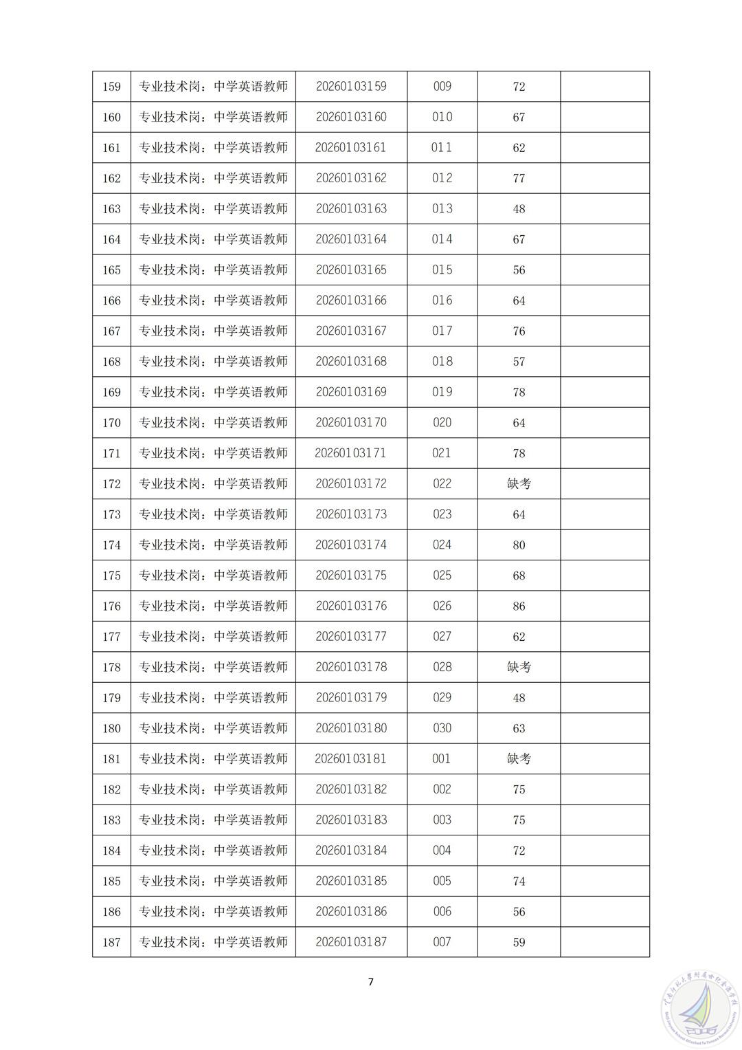 2026年上半年云南师范大学附属世纪金源学校公开招聘人员笔试成绩及资格复审公告_07.jpg