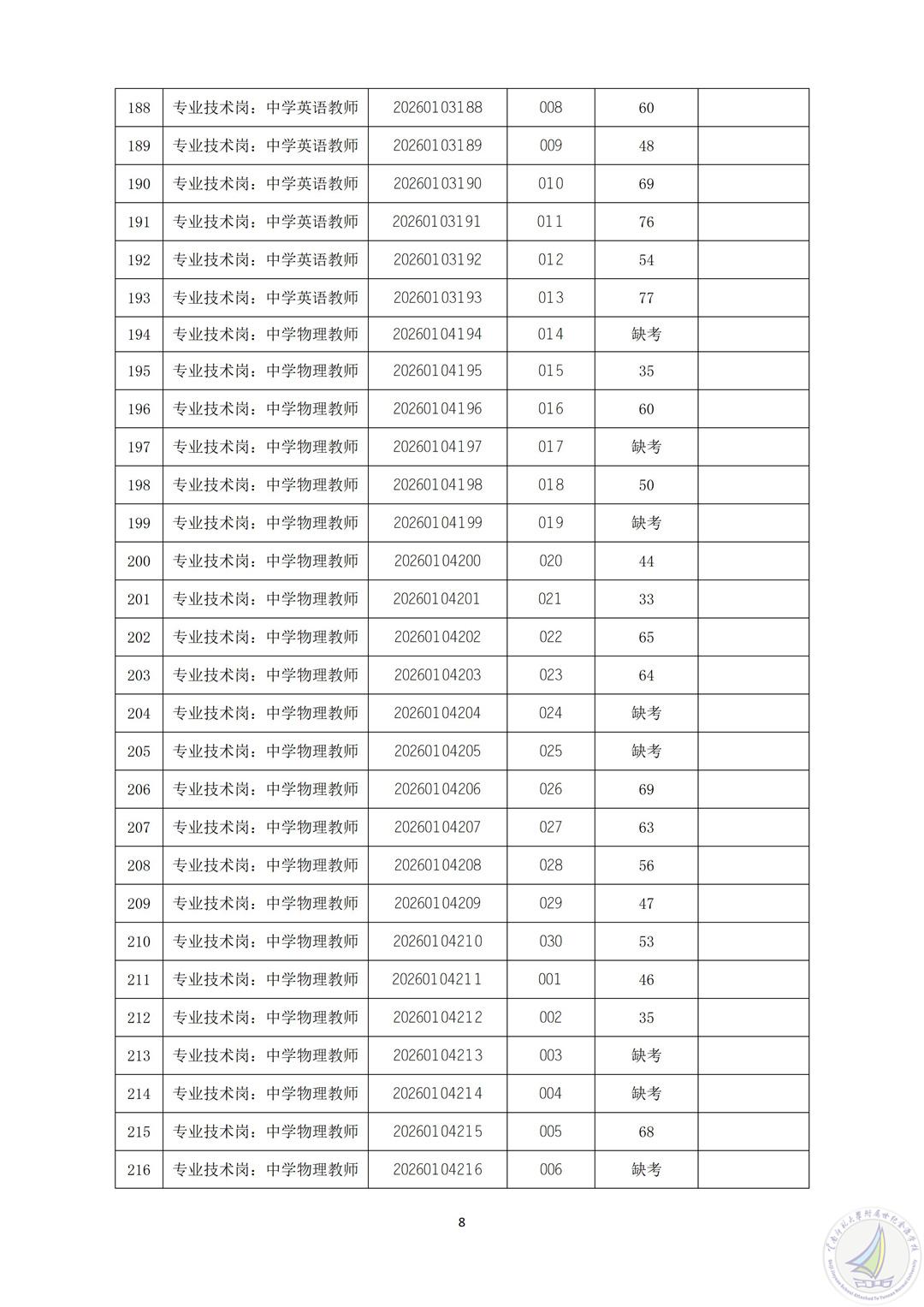 2026年上半年云南师范大学附属世纪金源学校公开招聘人员笔试成绩及资格复审公告_08.jpg