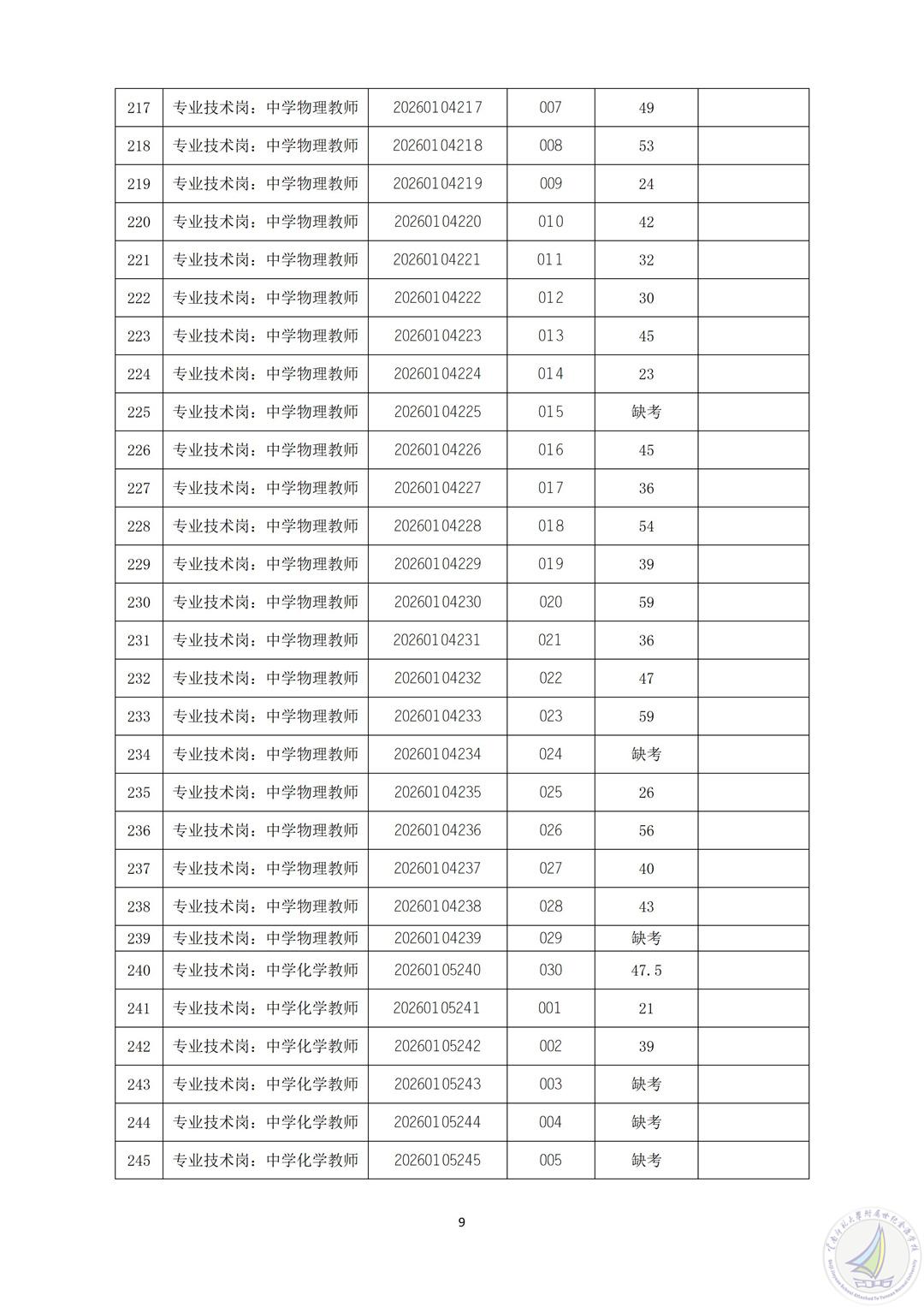 2026年上半年云南师范大学附属世纪金源学校公开招聘人员笔试成绩及资格复审公告_09.jpg