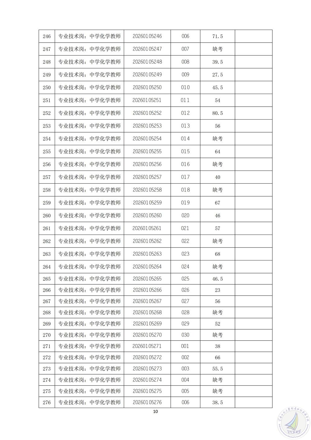 2026年上半年云南师范大学附属世纪金源学校公开招聘人员笔试成绩及资格复审公告_10.jpg