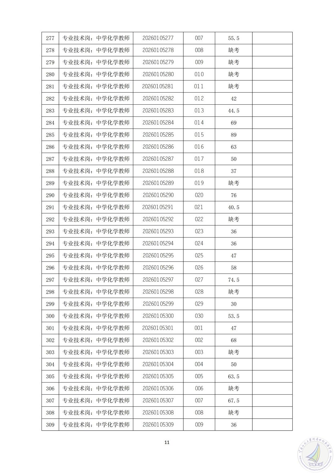 2026年上半年云南师范大学附属世纪金源学校公开招聘人员笔试成绩及资格复审公告_11.jpg