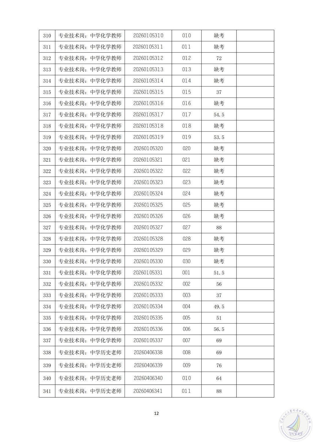 2026年上半年云南师范大学附属世纪金源学校公开招聘人员笔试成绩及资格复审公告_12.jpg