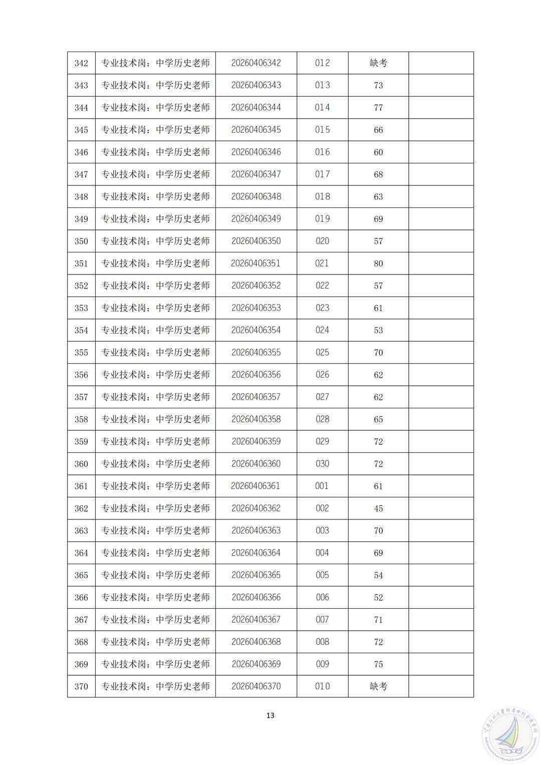 2026年上半年云南师范大学附属世纪金源学校公开招聘人员笔试成绩及资格复审公告_13.jpg