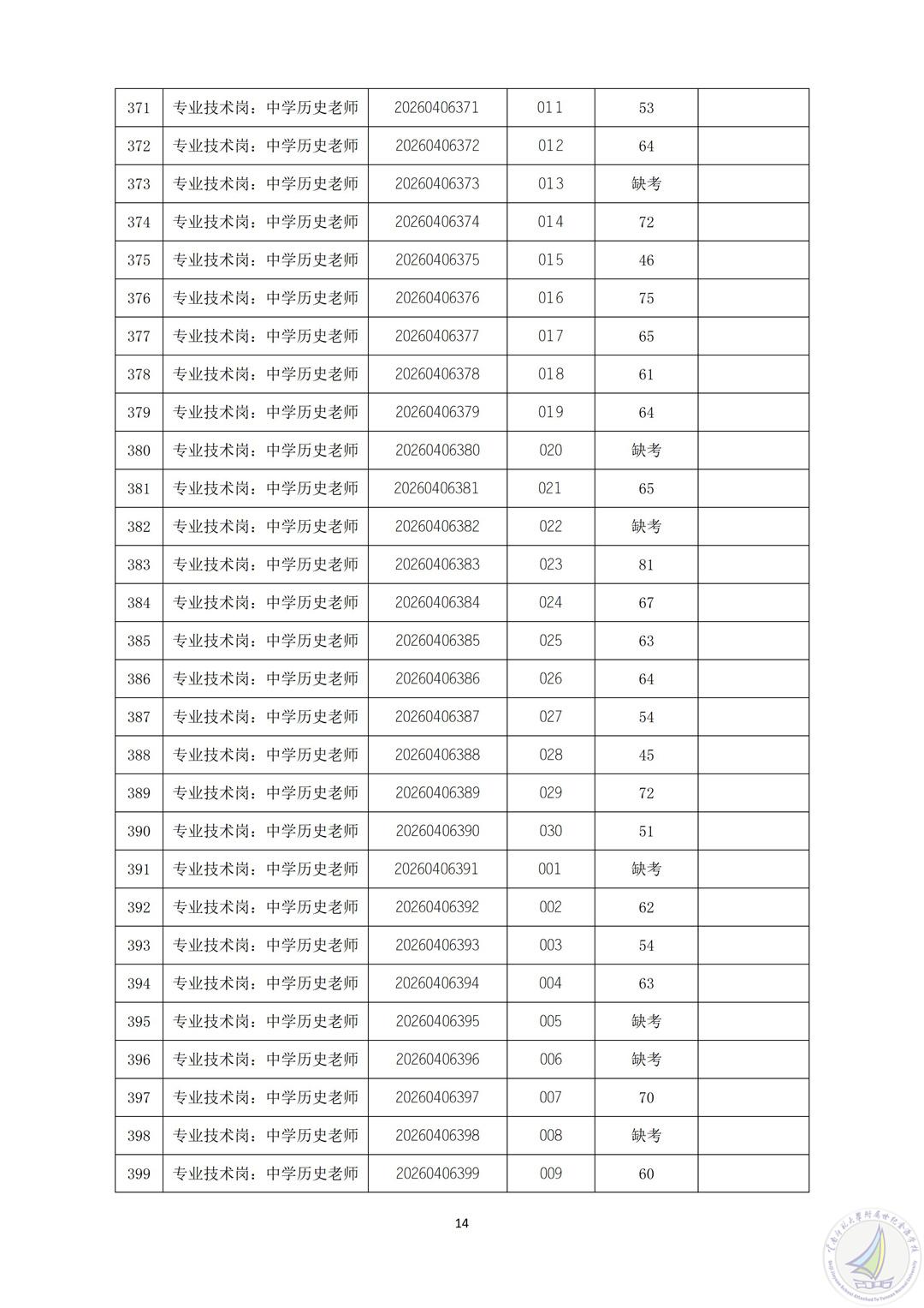 2026年上半年云南师范大学附属世纪金源学校公开招聘人员笔试成绩及资格复审公告_14.jpg